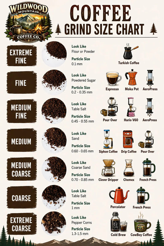 Coffee Grind Size Chart