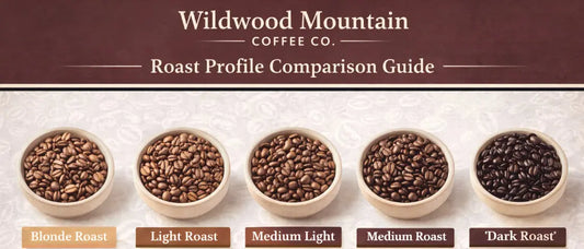 Coffee Roast Profiles